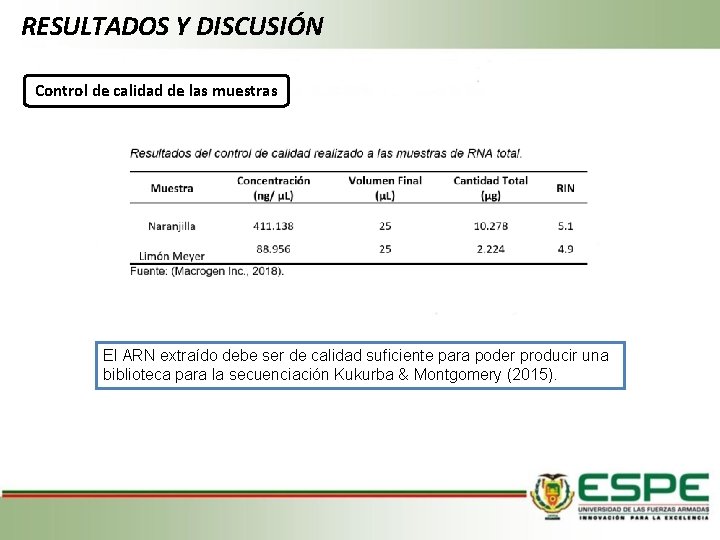 RESULTADOS Y DISCUSIÓN Control de calidad de las muestras El ARN extraído debe ser