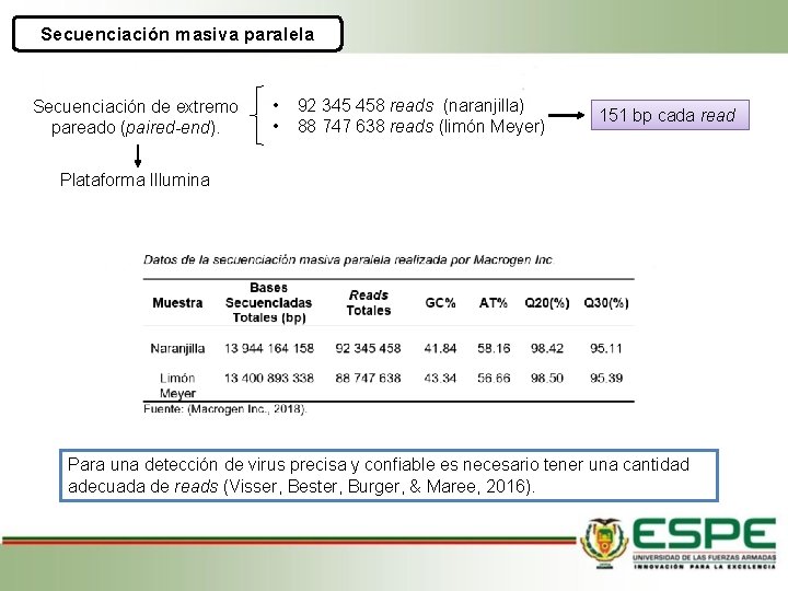 Secuenciación masiva paralela Secuenciación de extremo pareado (paired-end). • • 92 345 458 reads