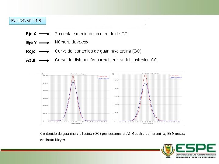 Fast. QC v 0. 11. 8 Eje X Porcentaje medio del contenido de GC