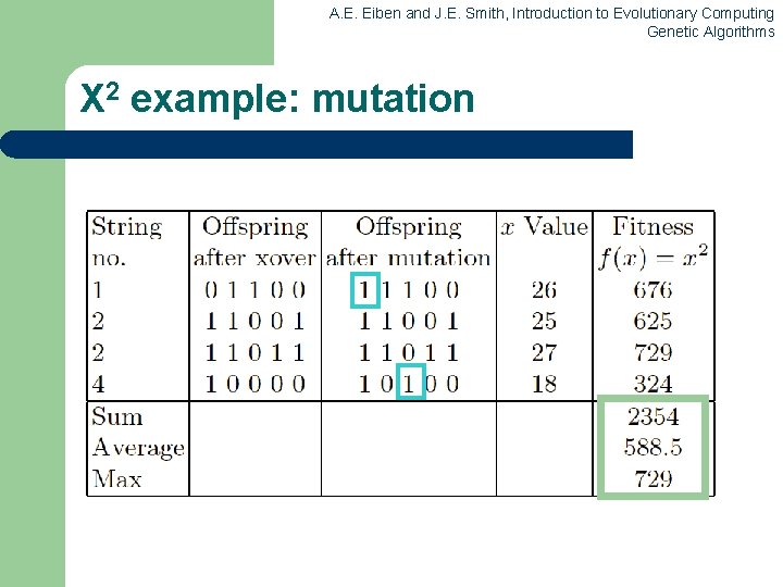 A. E. Eiben and J. E. Smith, Introduction to Evolutionary Computing Genetic Algorithms X