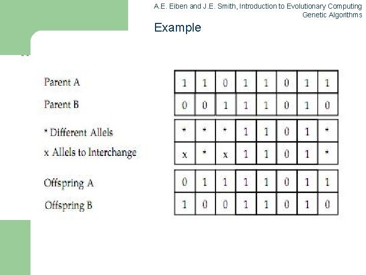 A. E. Eiben and J. E. Smith, Introduction to Evolutionary Computing Genetic Algorithms Example