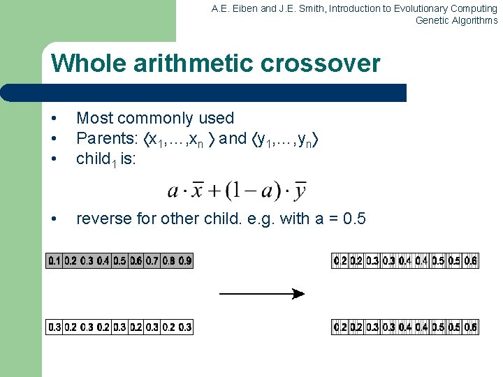 A. E. Eiben and J. E. Smith, Introduction to Evolutionary Computing Genetic Algorithms Whole