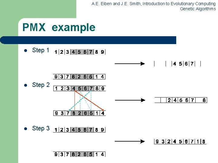 A. E. Eiben and J. E. Smith, Introduction to Evolutionary Computing Genetic Algorithms PMX