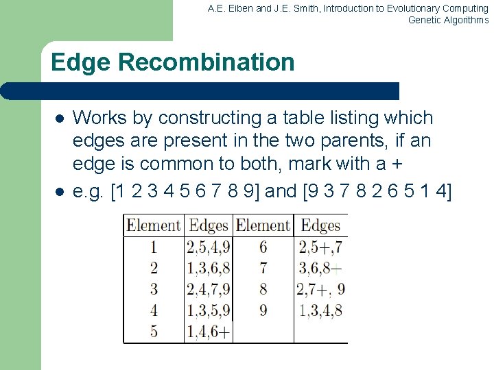 A. E. Eiben and J. E. Smith, Introduction to Evolutionary Computing Genetic Algorithms Edge