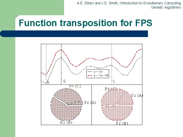 A. E. Eiben and J. E. Smith, Introduction to Evolutionary Computing Genetic Algorithms Function