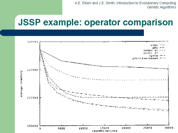 A. E. Eiben and J. E. Smith, Introduction to Evolutionary Computing Genetic Algorithms JSSP