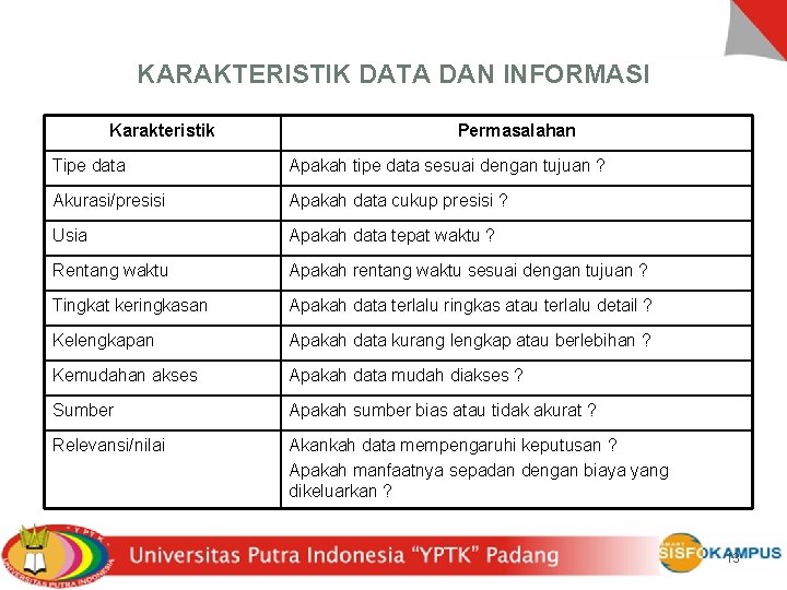 KARAKTERISTIK DATA DAN INFORMASI Karakteristik Permasalahan Tipe data Apakah tipe data sesuai dengan tujuan