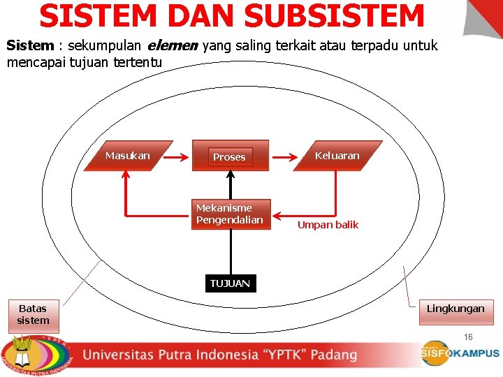 SISTEM DAN SUBSISTEM Sistem : sekumpulan elemen yang saling terkait atau terpadu untuk mencapai