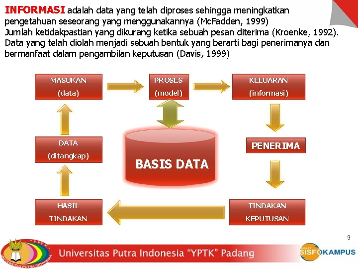 INFORMASI adalah data yang telah diproses sehingga meningkatkan pengetahuan seseorang yang menggunakannya (Mc. Fadden,