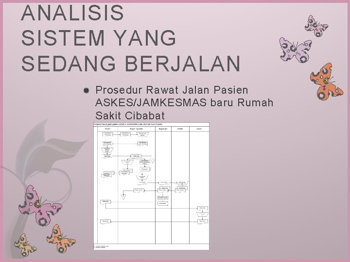 ANALISIS SISTEM YANG SEDANG BERJALAN Prosedur Rawat Jalan Pasien ASKES/JAMKESMAS baru Rumah Sakit Cibabat ANALISIS SISTEM YANG SEDANG BERJALAN Prosedur Rawat Jalan Pasien ASKES/JAMKESMAS baru Rumah Sakit Cibabat