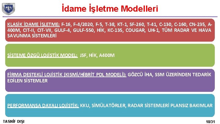 İdame İşletme Modelleri KLASİK İDAME İŞLETME: F-16, F-4/2020, F-5, T-38, KT-1, SF-260, T-41, C-130,