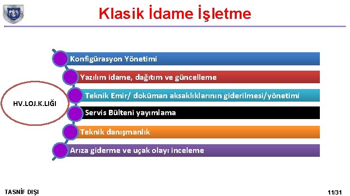 Klasik İdame İşletme Konfigürasyon Yönetimi Yazılım idame, dağıtım ve güncelleme HV. LOJ. K. LIĞI