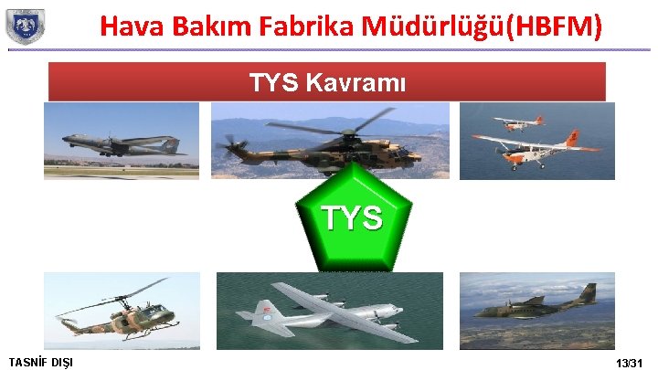 Hava Bakım Fabrika Müdürlüğü(HBFM) TYS Kavramı TYS TASNİF DIŞI 13/31 