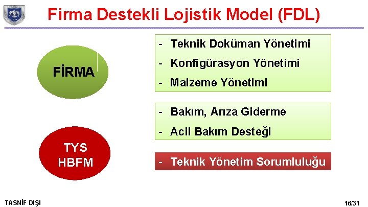 Firma Destekli Lojistik Model (FDL) - Teknik Doküman Yönetimi FİRMA - Konfigürasyon Yönetimi -