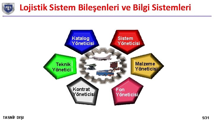 Lojistik Sistem Bileşenleri ve Bilgi Sistemleri * Malzeme Tanımlama * ve Kataloglama Teknik Yönetim