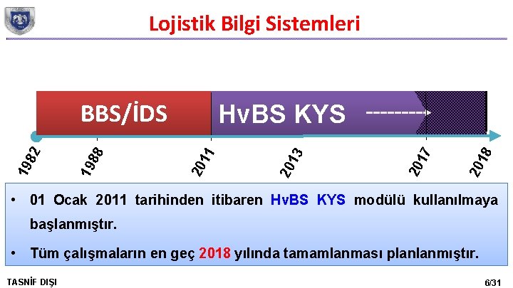 Lojistik Bilgi Sistemleri BBS/İDS 18 20 17 20 20 11 20 88 19 82