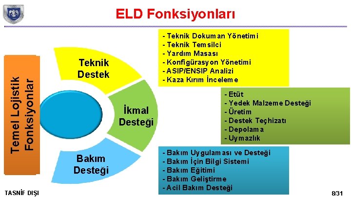 Temel Lojistik Fonksiyonlar ELD Fonksiyonları TASNİF DIŞI - Teknik Dokuman Yönetimi - Teknik Temsilci