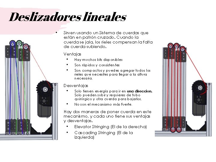 Deslizadores lineales • Sirven usando un Sistema de cuerdas que están en patrón cruzado.