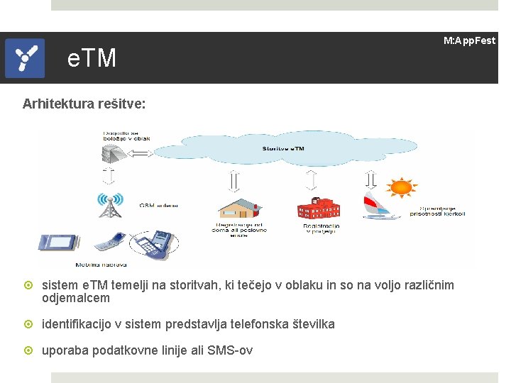 e. TM M: App. Fest Arhitektura rešitve: sistem e. TM temelji na storitvah, ki