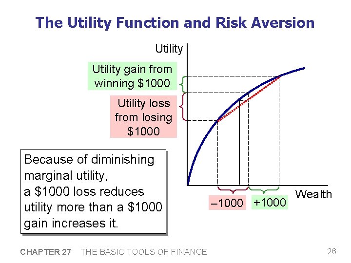 The Utility Function and Risk Aversion Utility gain from winning $1000 Utility loss from