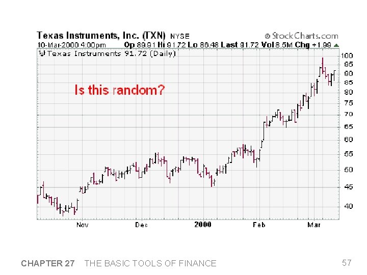 CHAPTER 27 THE BASIC TOOLS OF FINANCE 57 