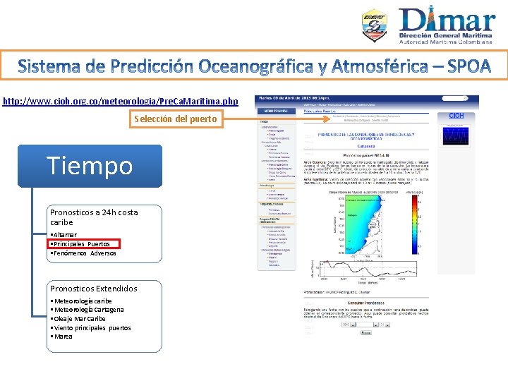 http: //www. cioh. org. co/meteorologia/Pre. Ca. Maritima. php Selección del puerto Tiempo Pronosticos a