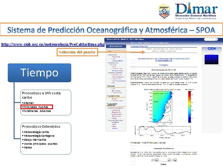 http: //www. cioh. org. co/meteorologia/Pre. Ca. Maritima. php Selección del puerto Tiempo Pronosticos a