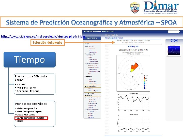 http: //www. cioh. org. co/meteorologia/vientos. php? vi=bar Selección del puerto Tiempo Pronosticos a 24