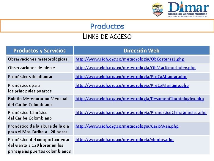 LINKS DE ACCESO Productos y Servicios Dirección Web Observaciones meteorológicas http: //www. cioh. org.