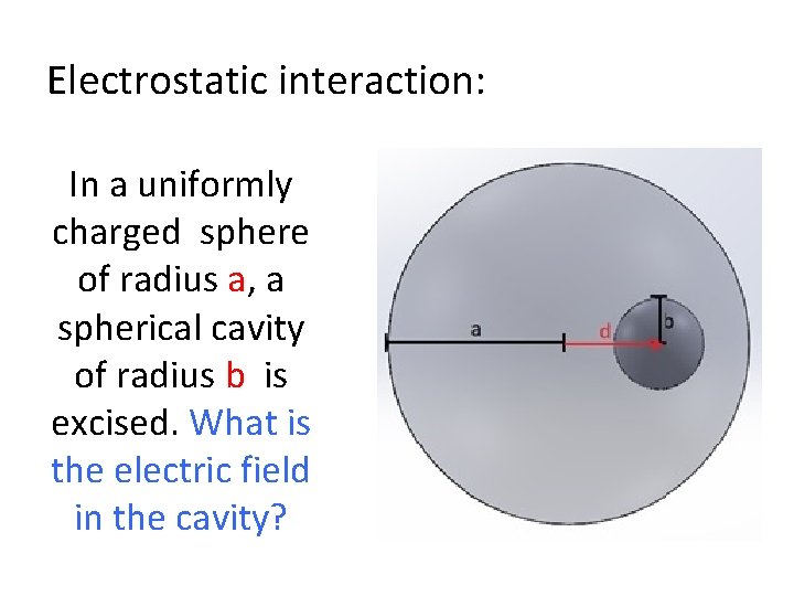 Electrostatic interaction: In a uniformly charged sphere of radius a, a spherical cavity of