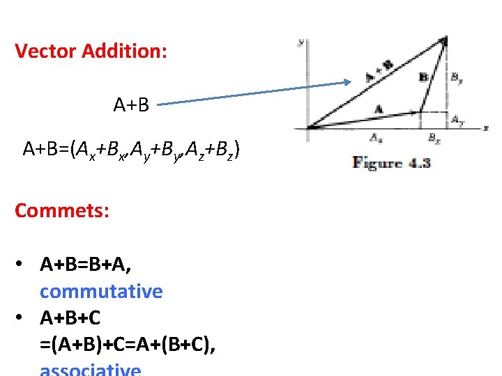 Vector Addition: A+B=(Ax+Bx, Ay+By, Az+Bz) Commets: • A+B=B+A, commutative • A+B+C =(A+B)+C=A+(B+C), 