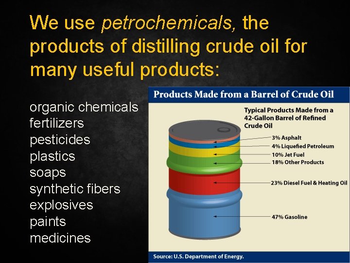 We use petrochemicals, the products of distilling crude oil for many useful products: organic