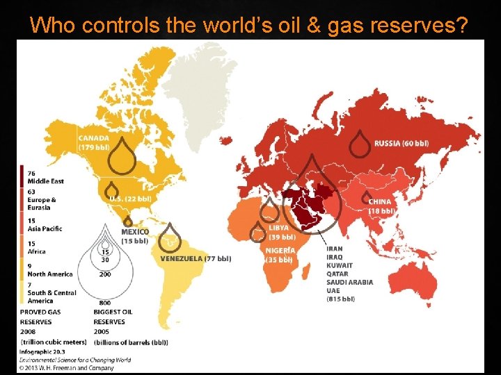 Who controls the world’s oil & gas reserves? 