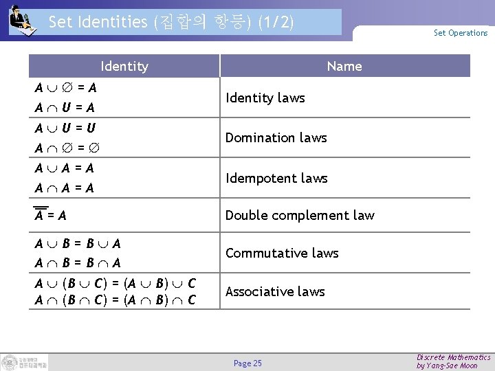 Set Identities (집합의 항등) (1/2) Identity A A A =A U=U = A=A A=A