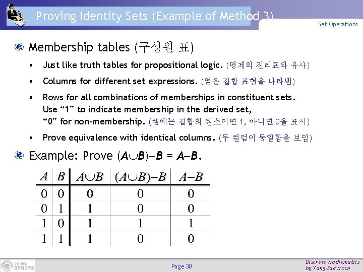 Proving Identity Sets (Example of Method 3) Set Operations Membership tables (구성원 표) •