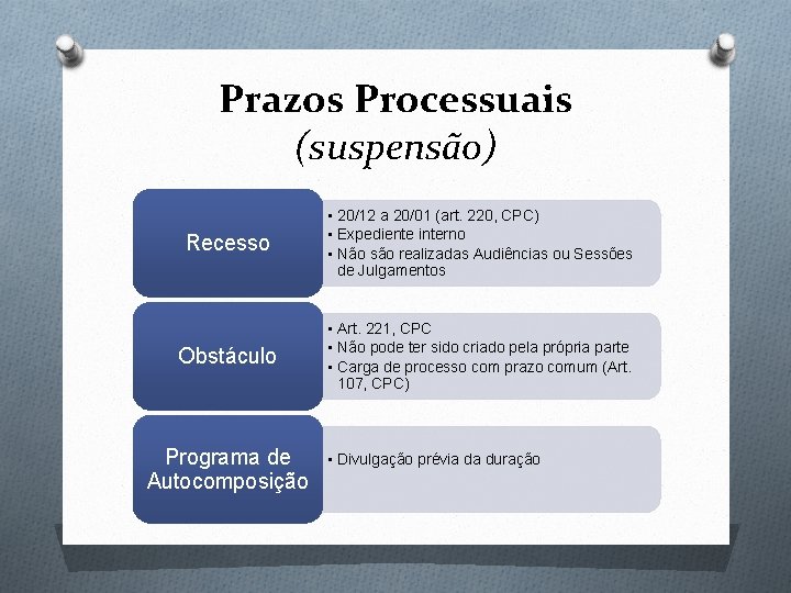 Prazos Processuais (suspensão) Recesso • 20/12 a 20/01 (art. 220, CPC) • Expediente interno