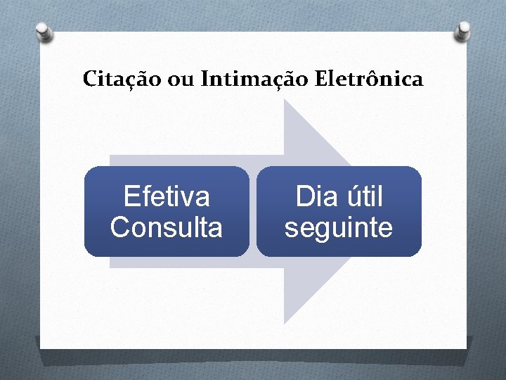 Citação ou Intimação Eletrônica Efetiva Consulta Dia útil seguinte 