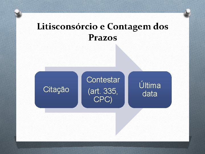 Litisconsórcio e Contagem dos Prazos Citação Contestar (art. 335, CPC) Última data 