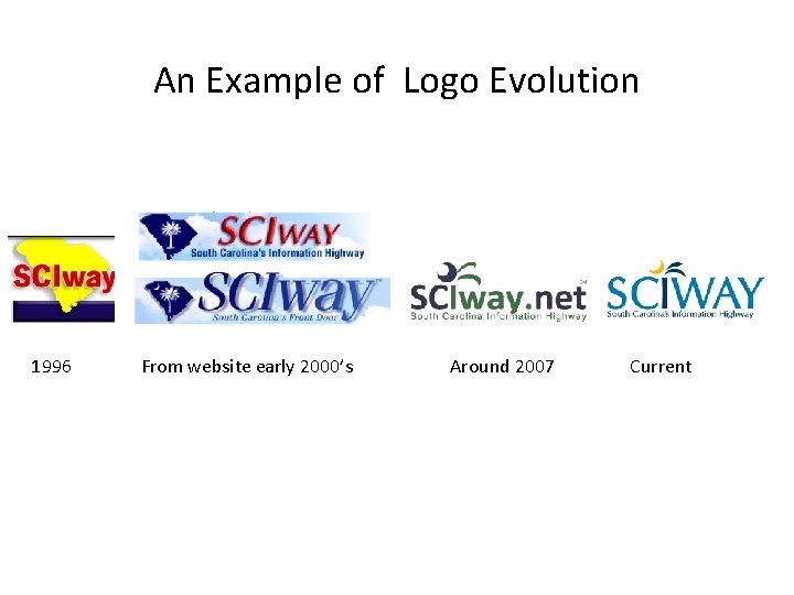 An Example of Logo Evolution 1996 From website early 2000’s Around 2007 Current 