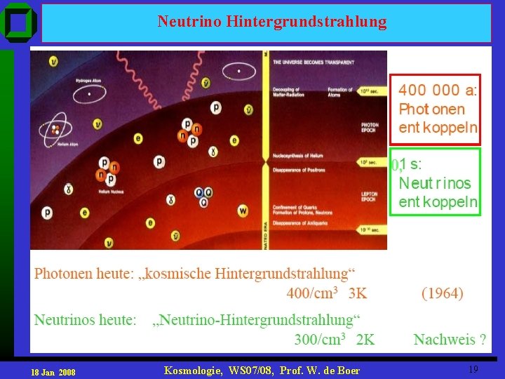 Neutrino Hintergrundstrahlung 0, 18 Jan 2008 Kosmologie, WS 07/08, Prof. W. de Boer 19