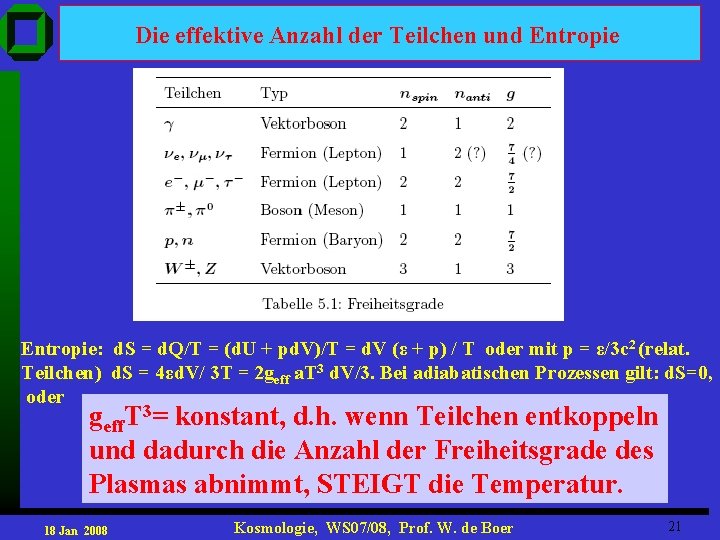 Die effektive Anzahl der Teilchen und Entropie: d. S = d. Q/T = (d.