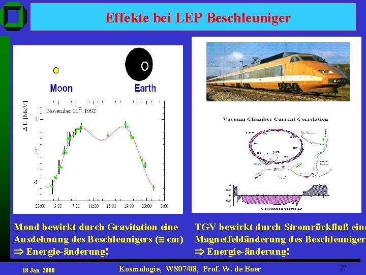 Effekte bei LEP Beschleuniger Mond bewirkt durch Gravitation eine Ausdehnung des Beschleunigers ( cm)