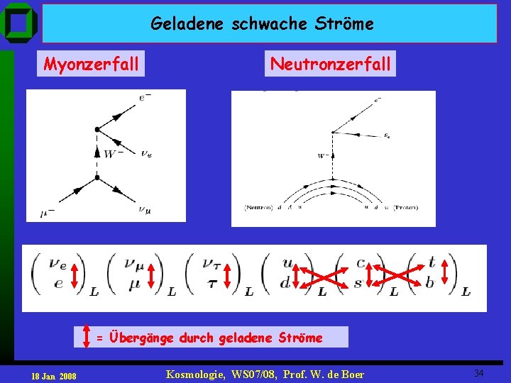 Geladene schwache Ströme Myonzerfall Neutronzerfall = Übergänge durch geladene Ströme 18 Jan 2008 Kosmologie,