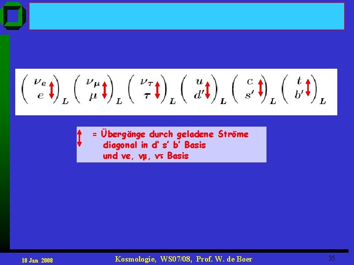 = Übergänge durch geladene Ströme diagonal in d‘ s’ b’ Basis und νe, νμ,