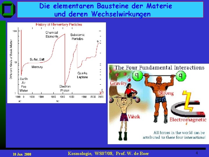 Die elementaren Bausteine der Materie und deren Wechselwirkungen 18 Jan 2008 Kosmologie, WS 07/08,