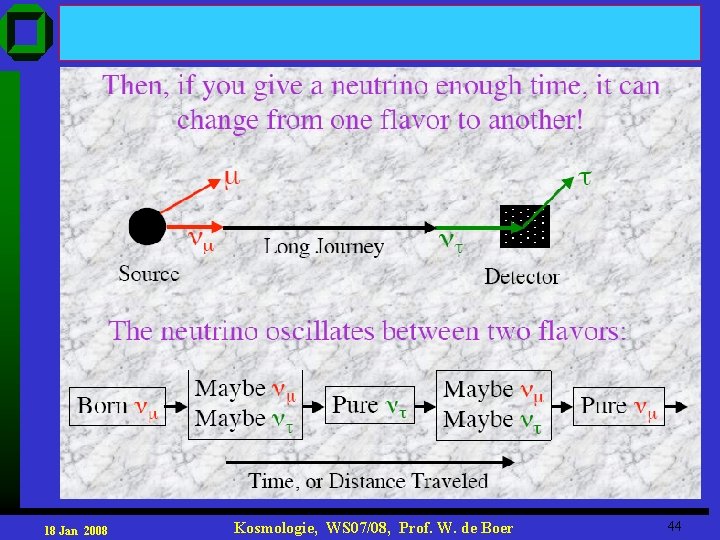18 Jan 2008 Kosmologie, WS 07/08, Prof. W. de Boer 44 