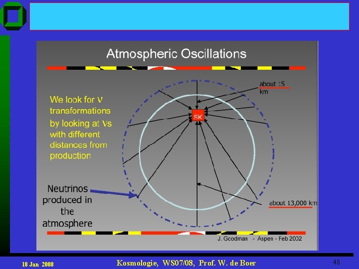 18 Jan 2008 Kosmologie, WS 07/08, Prof. W. de Boer 48 