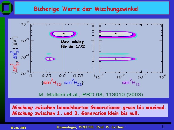 Bisherige Werte der Mischungswinkel Max. mixing für sin=1/√ 2 Mischung zwischen benachbarten Generationen gross