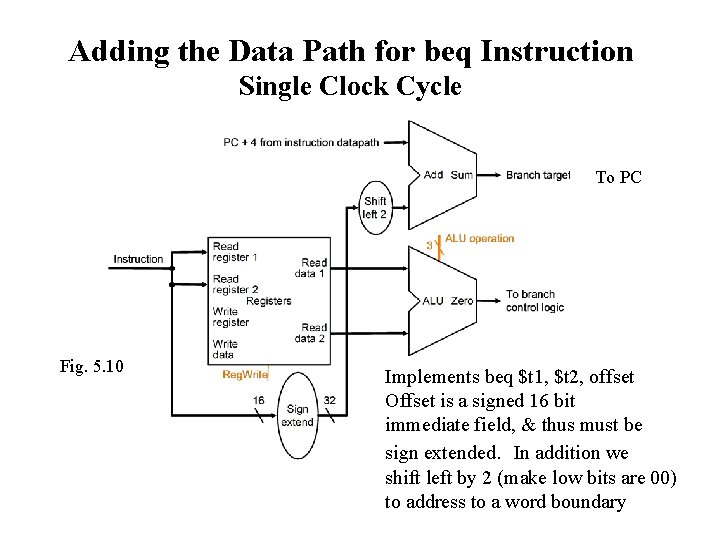 Adding the Data Path for beq Instruction Single Clock Cycle To PC Fig. 5.