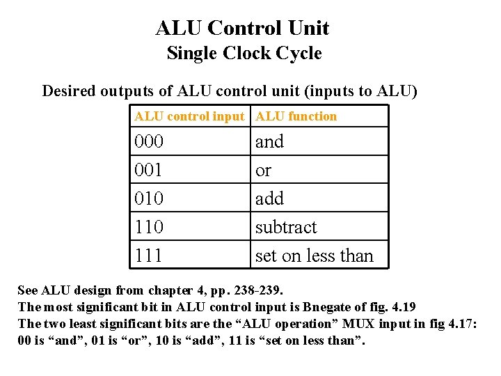 ALU Control Unit Single Clock Cycle Desired outputs of ALU control unit (inputs to